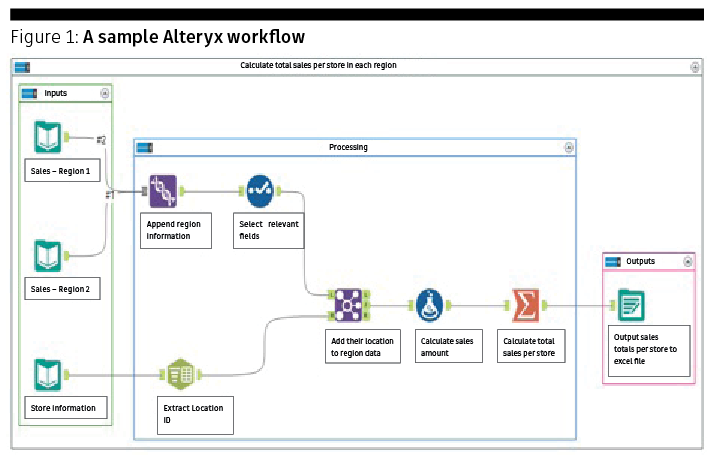 data-analytics-richard-day-chart