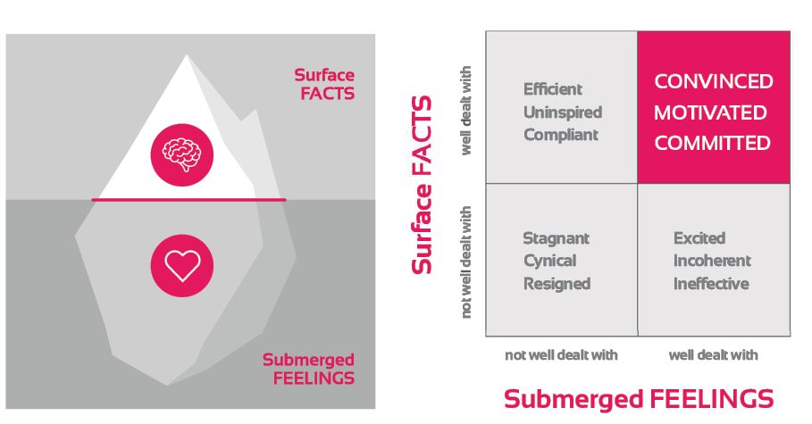 emotional-intelligence-4