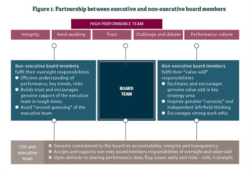 What Are The Key Differences Between An Executive And A Non >> Ceo S Guide To Getting The Best From The Board What Are The Key Differences Between An Executive And A Non >> Ceo S Guide To Getting The Best From The Board