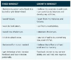 growth-mindset-chart growth-mindset-chart