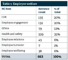 human-capital-chart-5 human-capital-chart-5