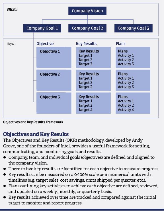 performance-management-1