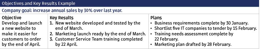 performance-management-2