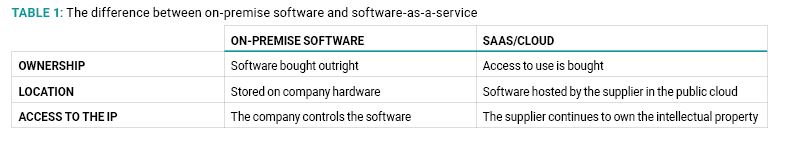 cloud-computing-costs-table-1-min
