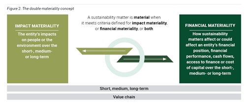 double-materiality-figure-2 double-materiality-figure-2