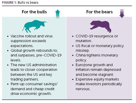 figure-1-bull-v-bears