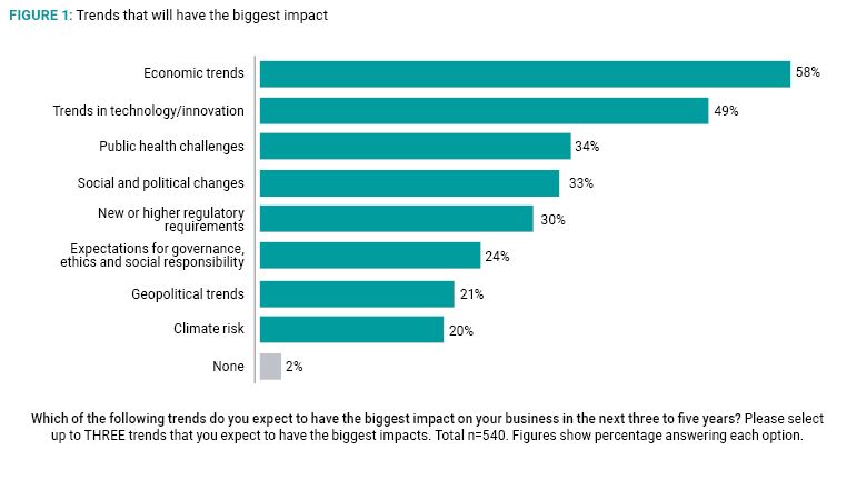 figure-1-great-reset
