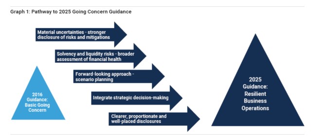 graph-1-aisling-treacy-min