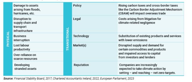 smes-climate-change-table