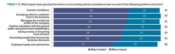 Table-1-global-compliance Table-1-global-compliance