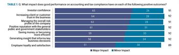 Table-1-global-compliance