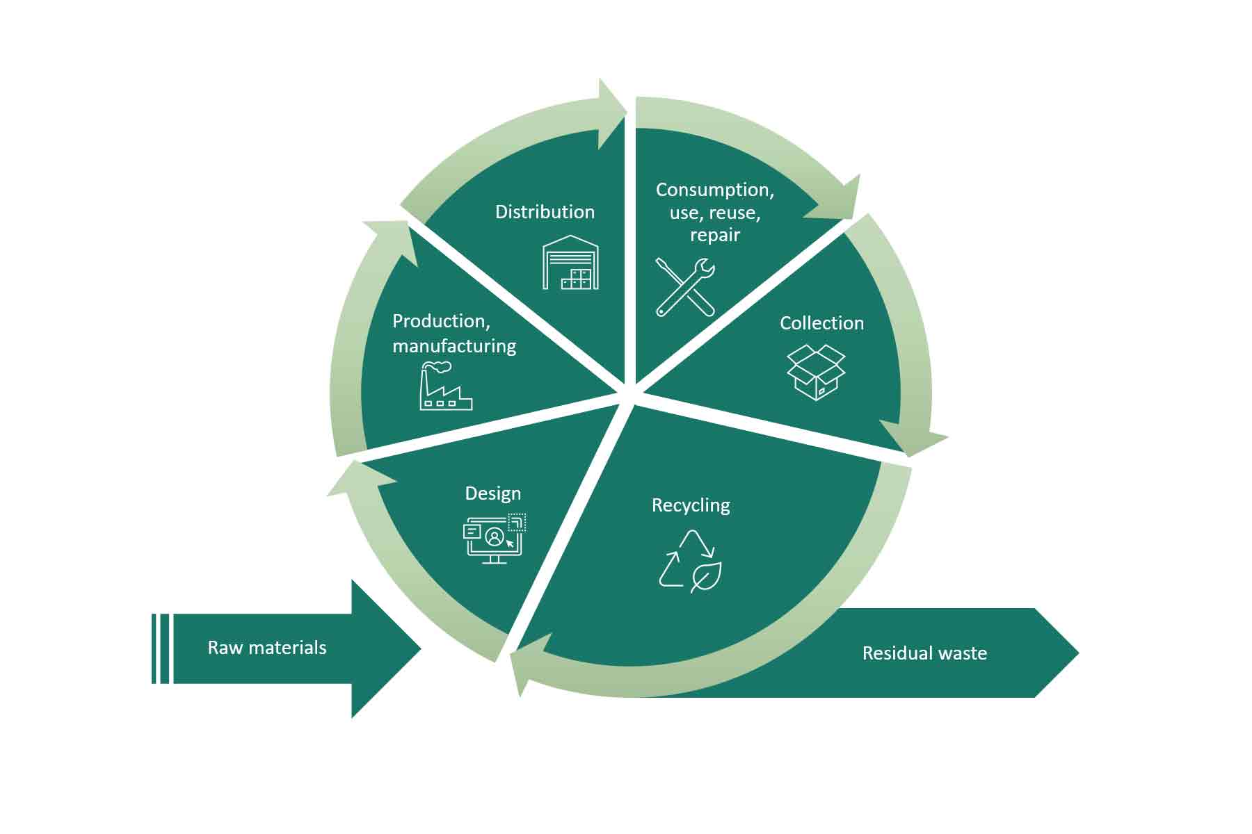 Circular-economy-min