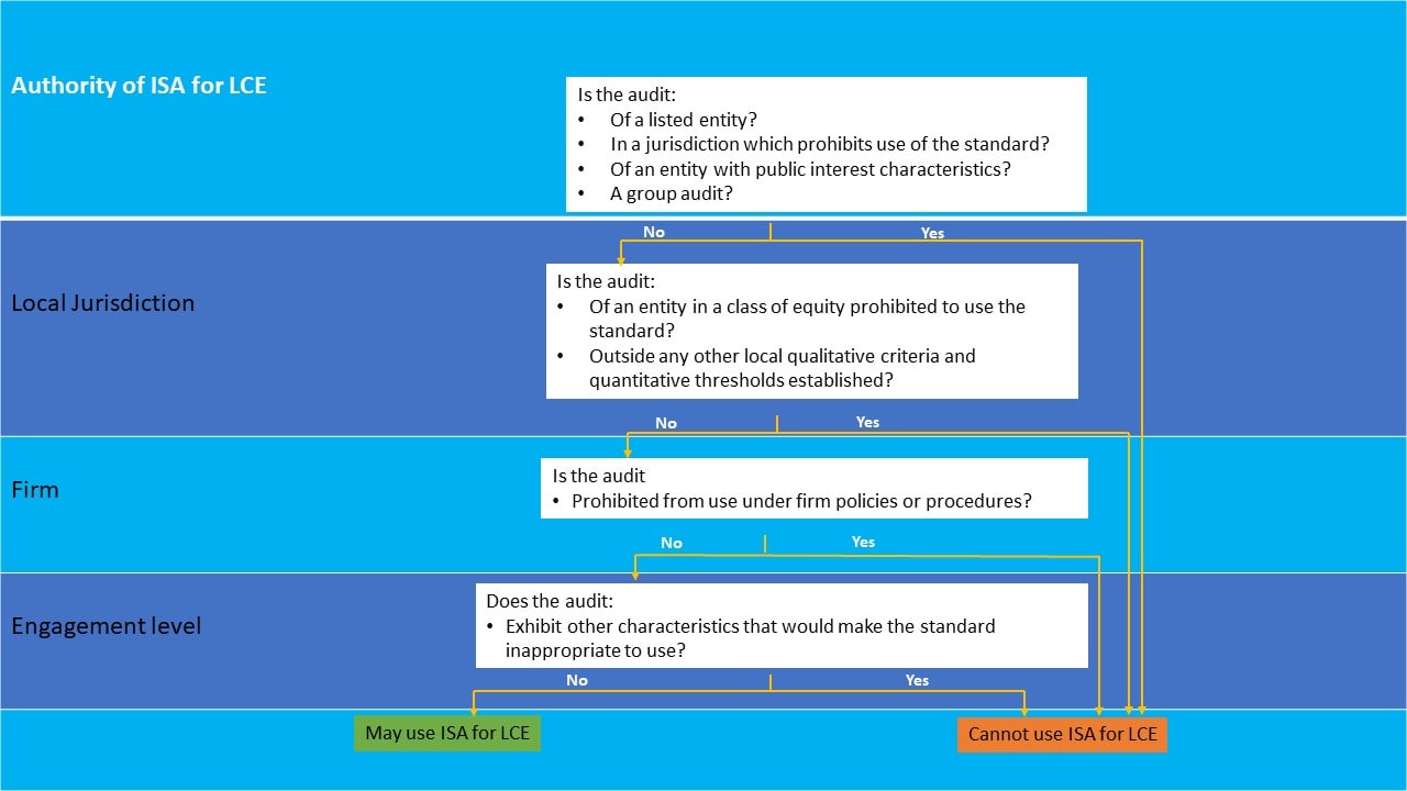 Decision tree