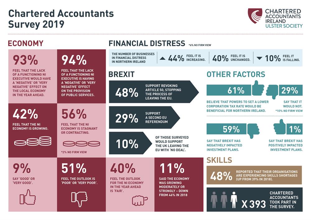 infographic 2019 infographic 2019