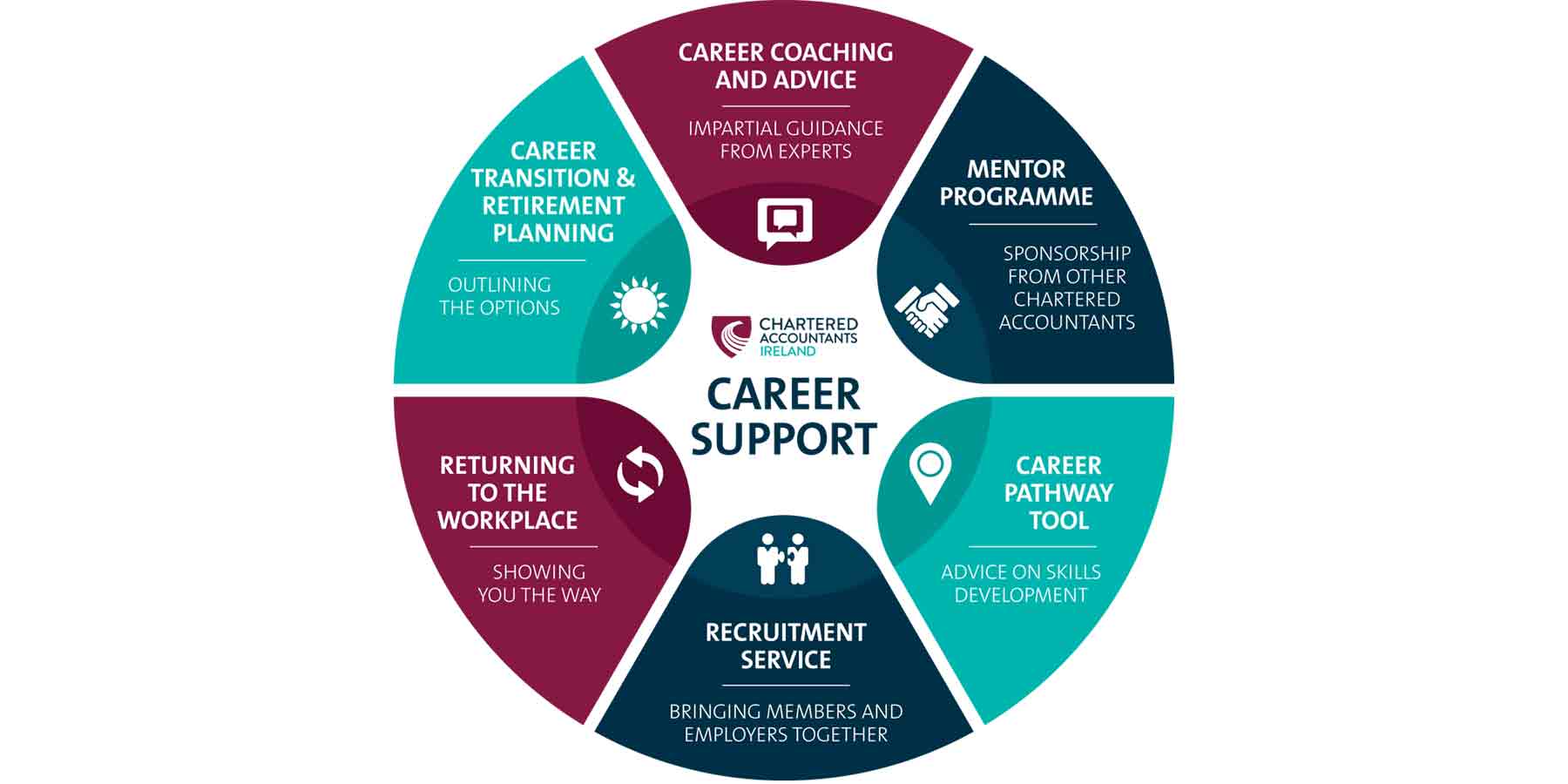 Gen. Content - Career support graphic-min