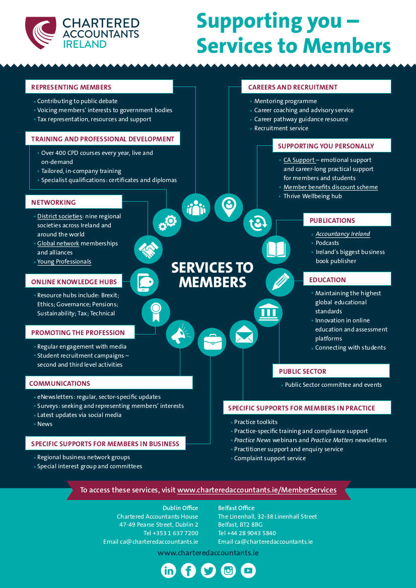 Member benefits infograph-min