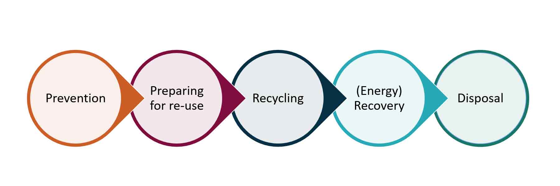 linear-economy-smaller-min