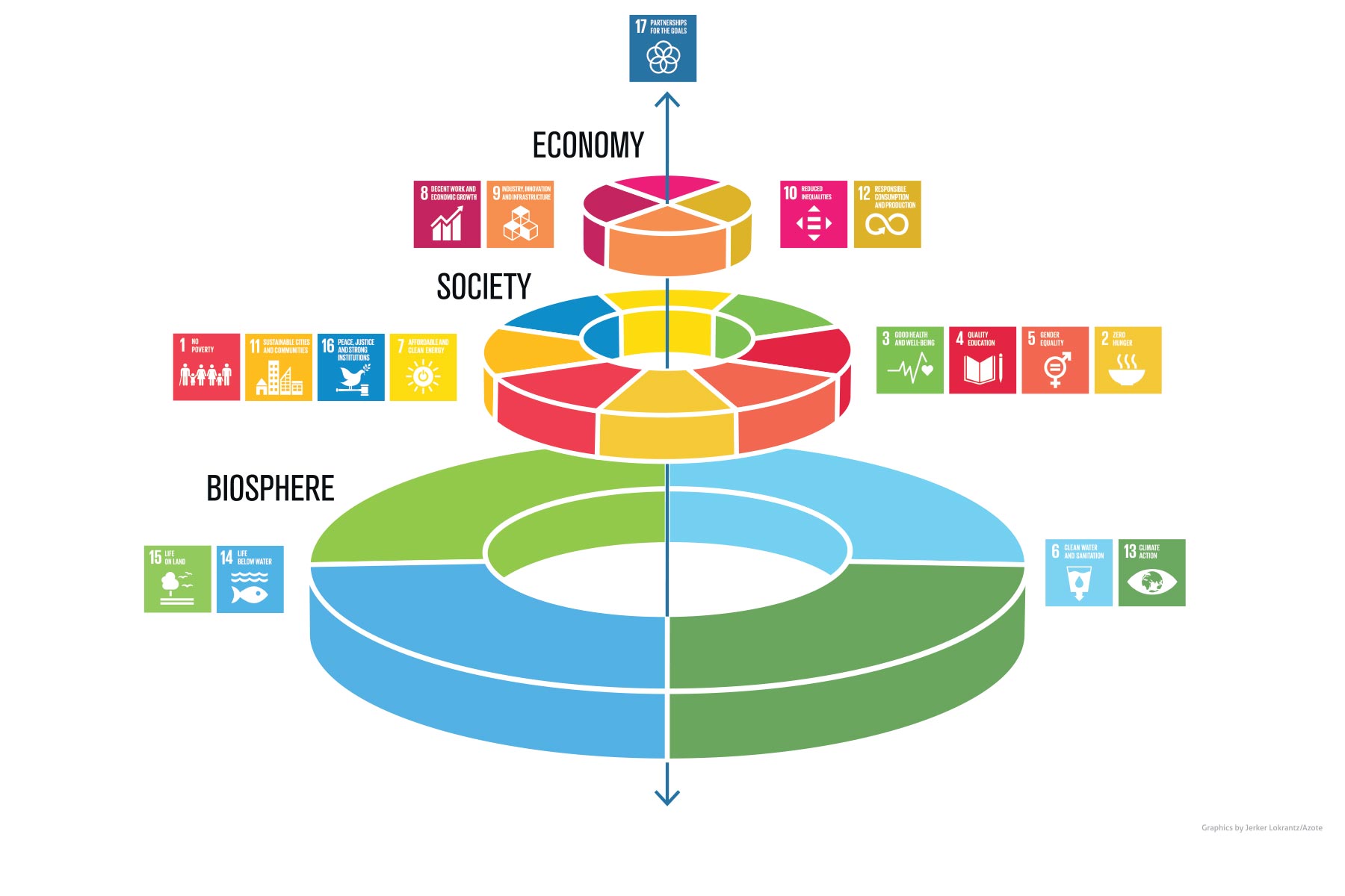 unsdg-chart-min