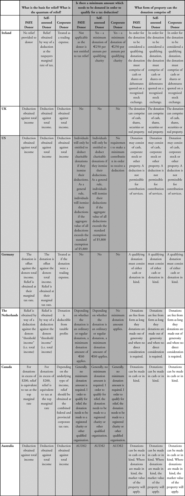 tax-relief-on-charitable-donations