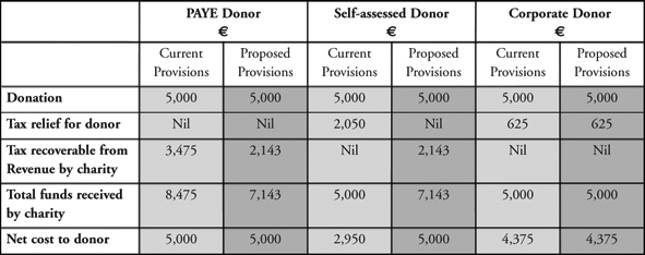 charity-tax-row-donors-warn-of-brake-on-donations-bbc-news